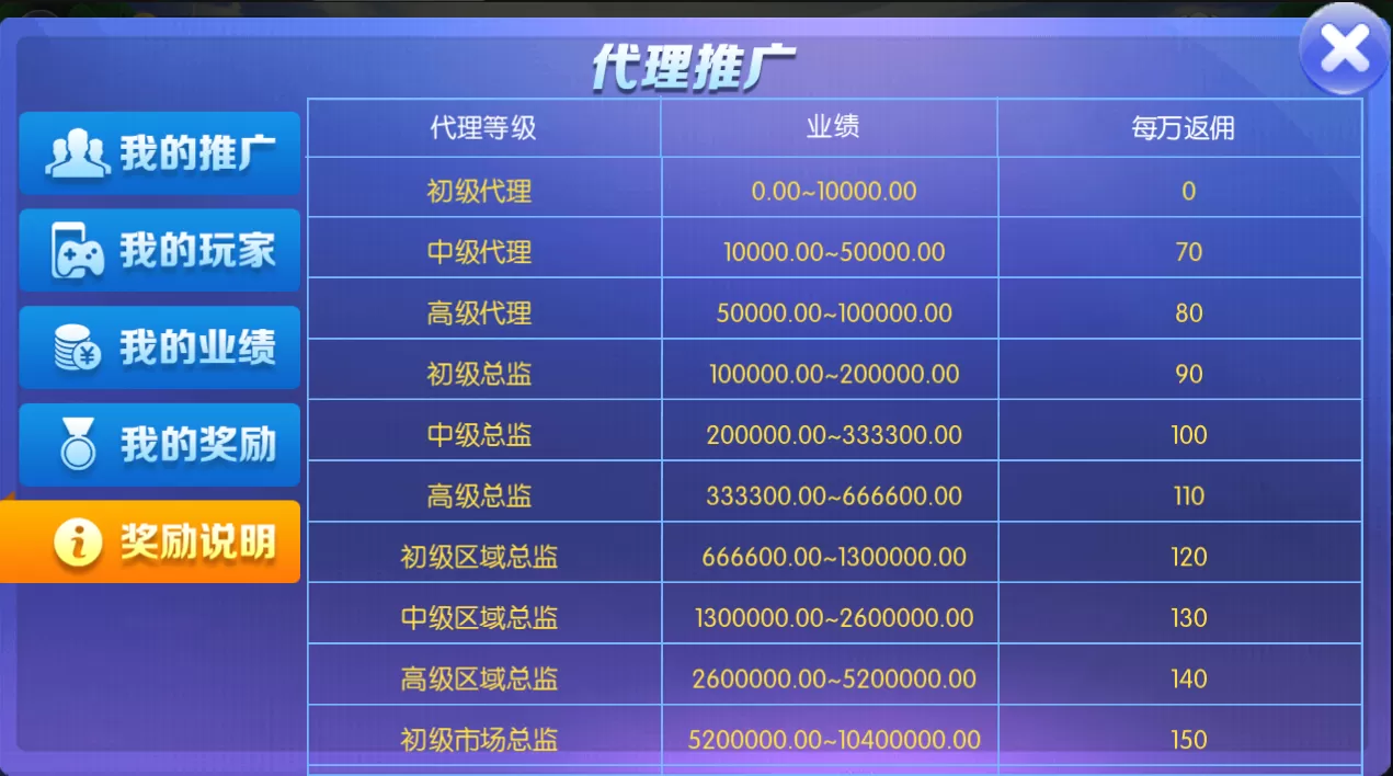 【金币棋牌】五游二开盛兴娱乐+金币联盟+积分联盟+AI机器人+热更新+完整双端APP插图15