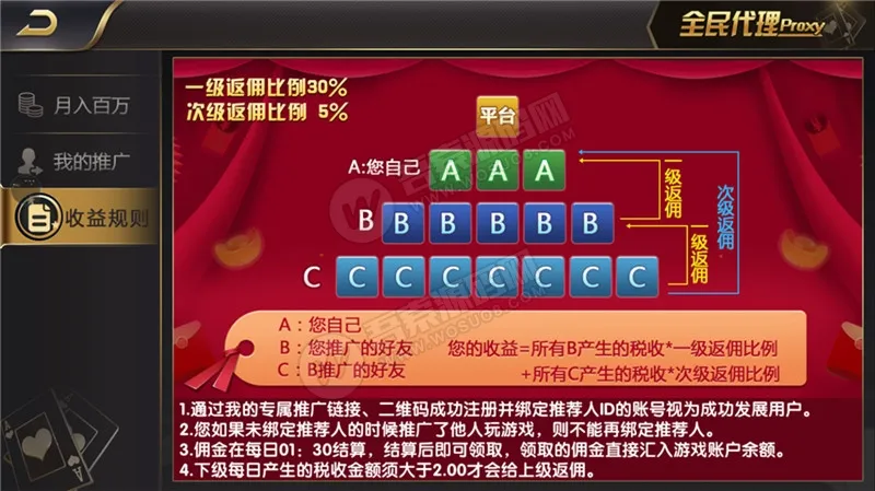 【豪莎娱乐】游戏完美版+完整数据+完美ui+全游戏机器人插图6