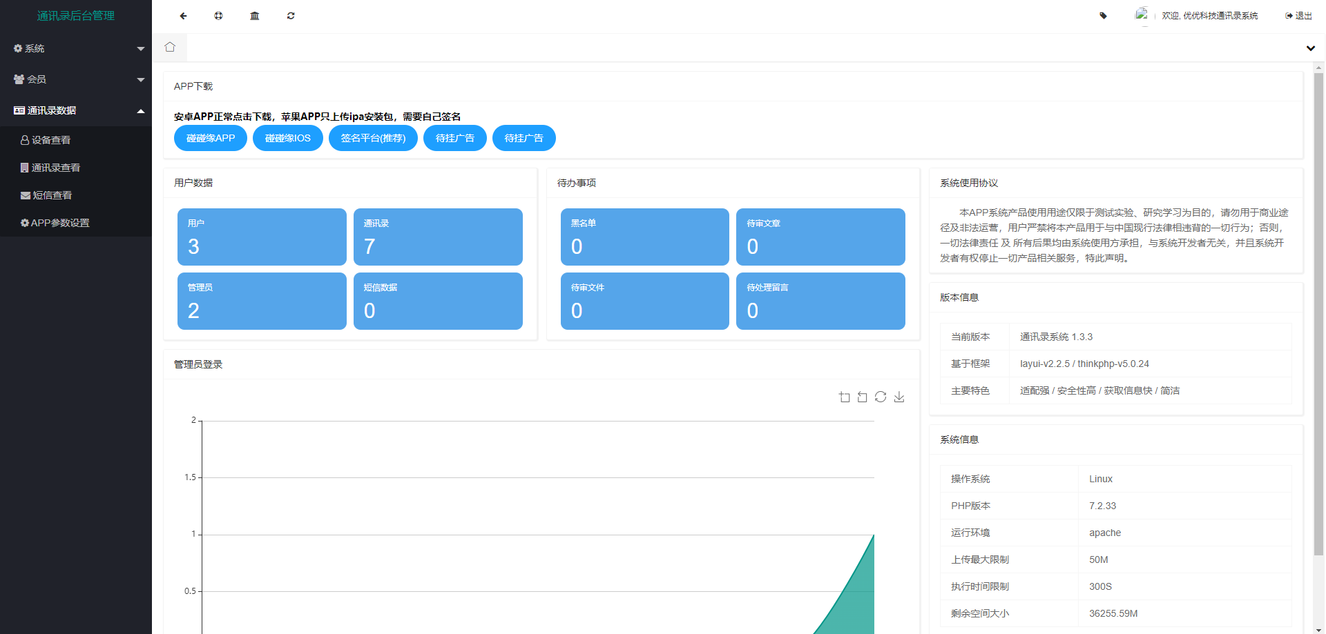 图片[2]-最新通讯录源码/全开源txl系统/裸敲源码-新码网