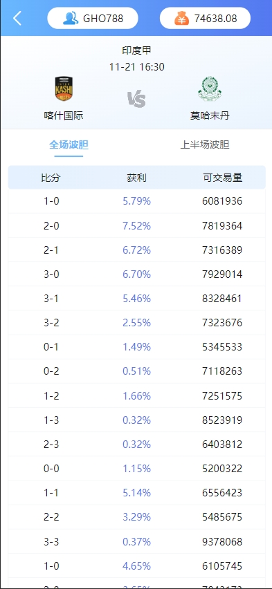 图片[5]-运营版淘金反波胆系统/uniapp前端/足球体育综合娱乐系统/全自动采集-新码网