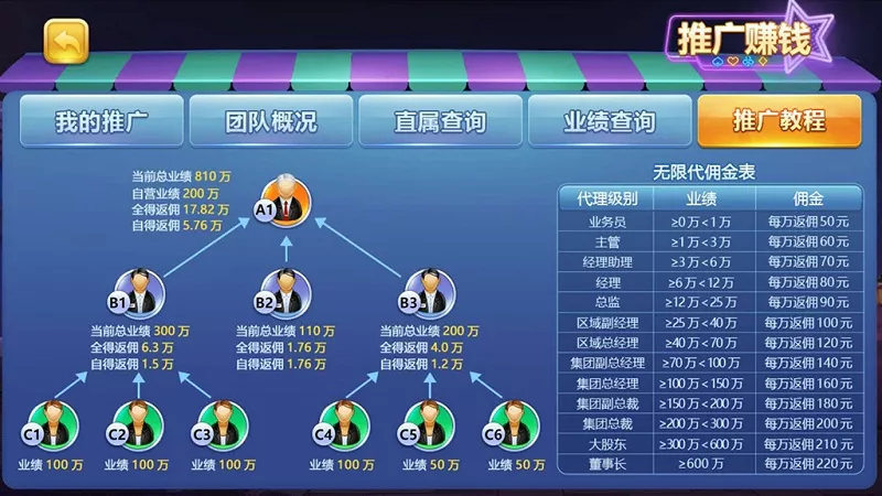 【傲玩棋牌】二次开发定制版（爱玩互娱）插图7