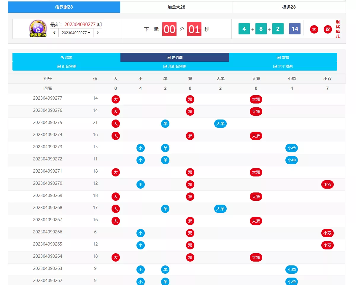 【定制开发】的幸运28开奖网源码+加拿大28走势图+幸运28计划开奖预测网站插图3 【定制开发】的幸运28开奖网源码+加拿大28走势图+幸运28计划开奖预测网站插图3