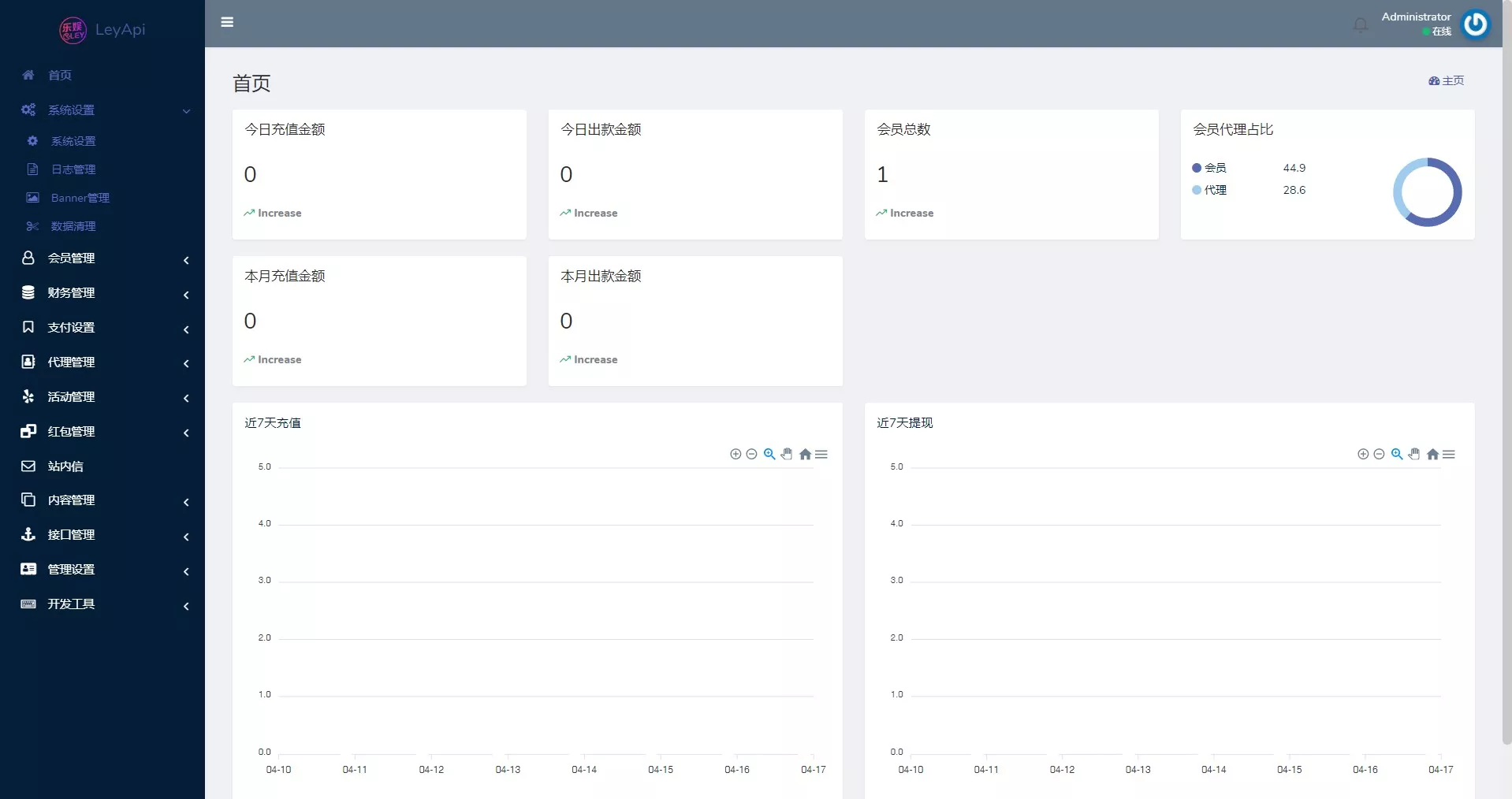 【bob体育综合娱乐】C系统乐娱游戏API接口+搭建教程插图30