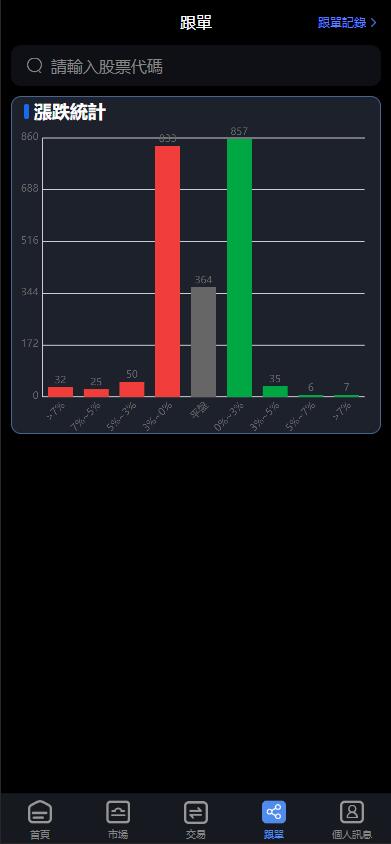 图片[7]-新ui台湾股票系统/申购折扣交易系统/股票配资源码-新码网