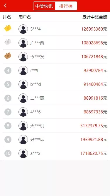 【修复版仿大发娱乐酷睿vue彩p】自动合买发单机器人+追号+完整代理推广插图15