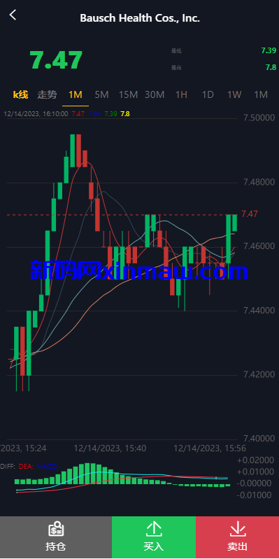图片[6]-多语言股票系统/美股配资源码/微盘平仓买入卖出-新码网