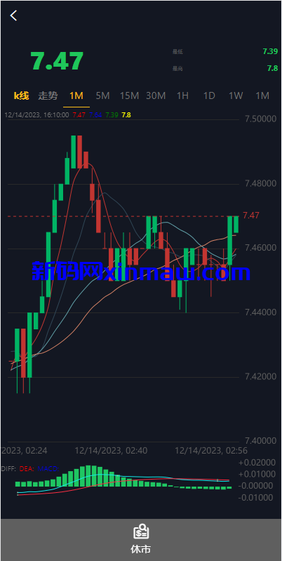 图片[7]-多语言股票系统/美股配资源码/微盘平仓买入卖出-新码网