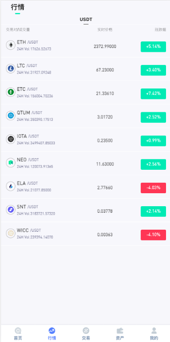 图片[4]-多语言交易所系统/秒合约交易/新币认购/前端uniapp-新码网