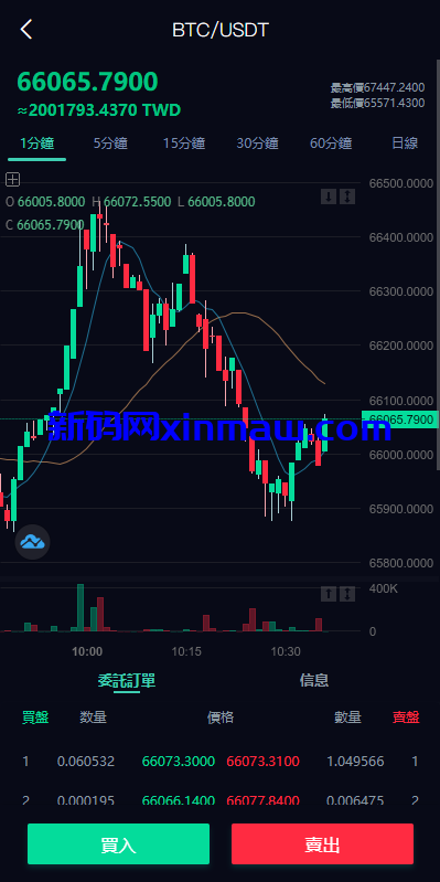 图片[4]-多语言交易所系统/秒合约交易/币币合约/c2c/质押投资-新码网
