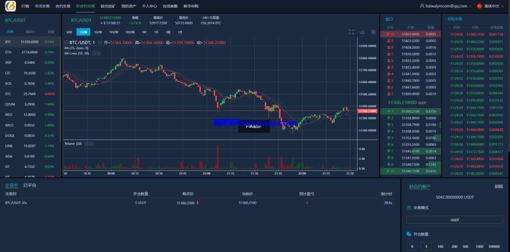 图片[18]-新UI多语言海外交易所/永续合约/秒合约/锁仓挖矿/前端uniapp-新码网