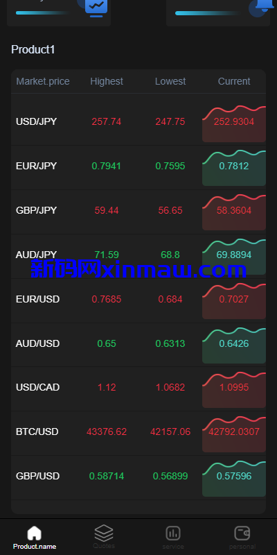 图片[7]-多语言微盘系统/外汇微交易源码/日本时间盘-新码网