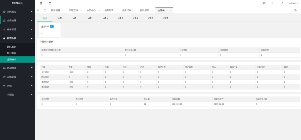 图片[19]-多语言海外点赞任务系统/余额宝/国际任务点赞源码-新码网
