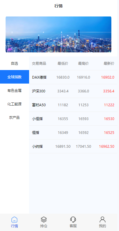 图片[3]-现货微交易系统/微盘时间盘系统/群控单控/前后端VUE-新码网
