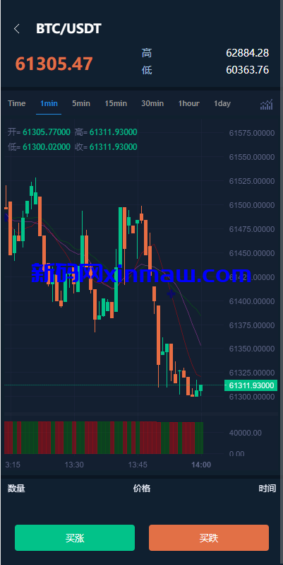 图片[4]-前端uniapp/新版海外微盘系统/多语言微交易/虚拟币秒合约-新码网