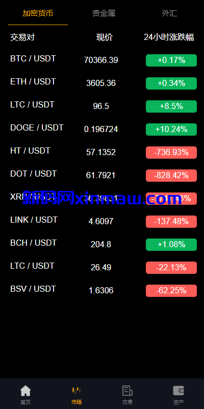 图片[4]-多语言海外微盘系统/虚拟币外汇微交易/秒合约时间盘-新码网