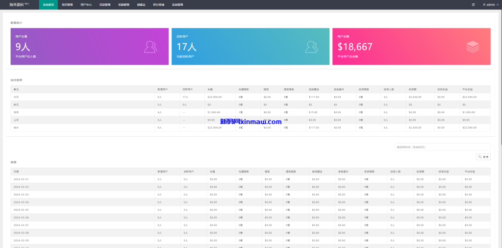 图片[12]-海外多语言投资理财系统/投资认购系统/前端vue-新码网