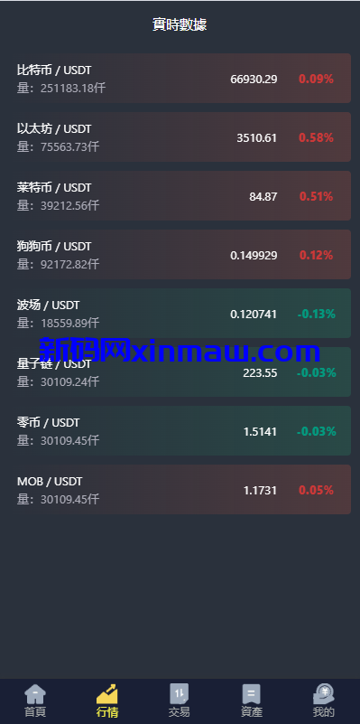 图片[5]-新版UI交易所系统/海外微盘系统/币币合约期权交易源码-新码网