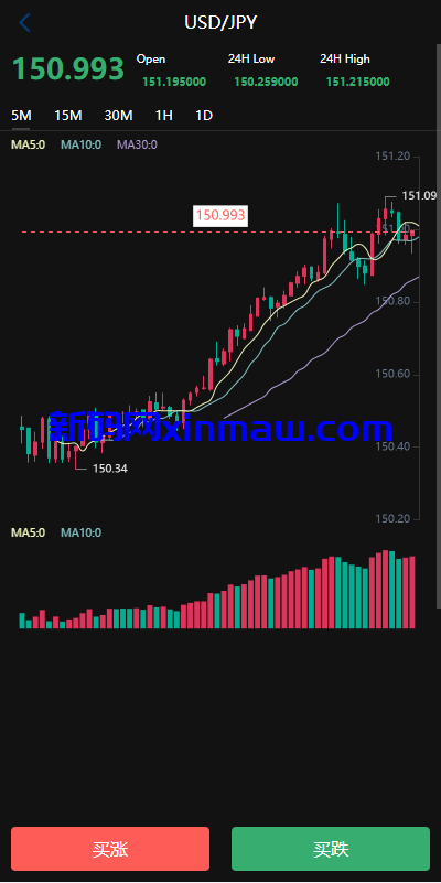 图片[9]-新版UI海外外汇微盘系统/多语言微交易/前端uniapp-新码网