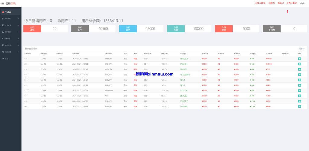 图片[4]-新版UI海外外汇微盘系统/多语言微交易/前端uniapp-新码网