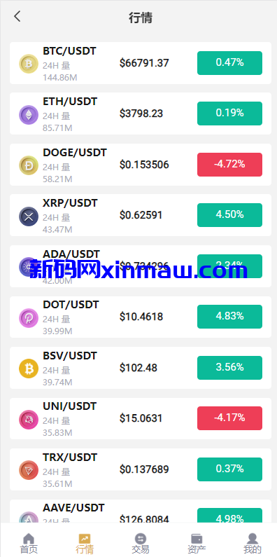 图片[3]-新版交易所系统/合约交易所/法币交易/区块链交易所-新码网