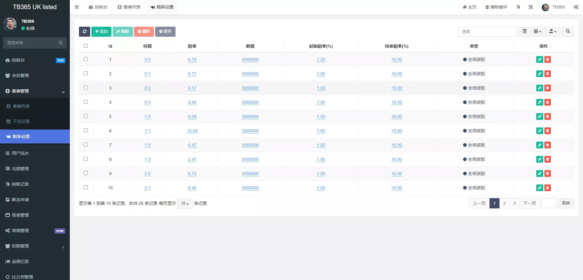 【uinapp双语言反波胆系统】反波胆源码+球盘源码+足球下注系统插图10