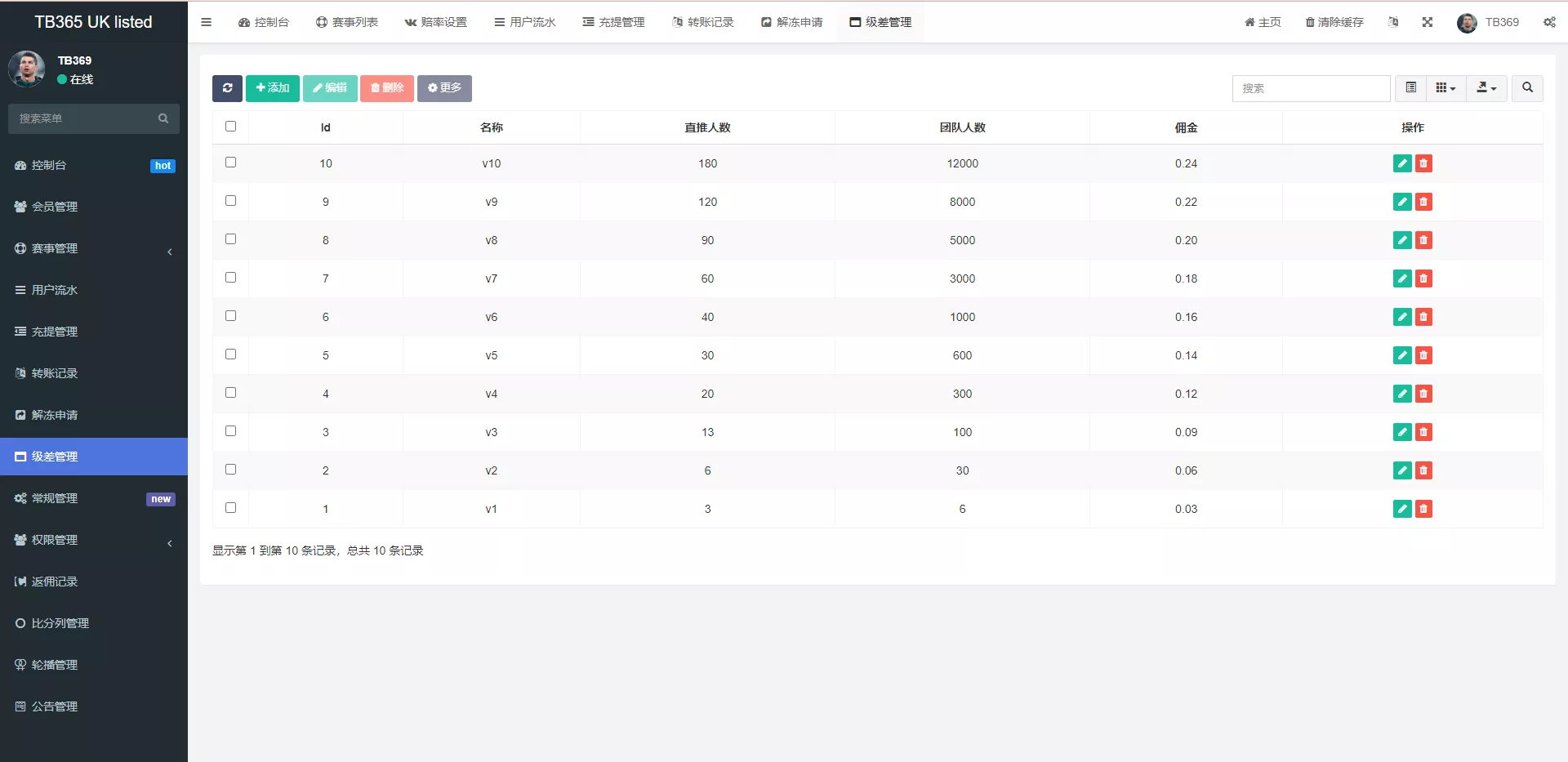 【uinapp双语言反波胆系统】反波胆源码+球盘源码+足球下注系统插图14