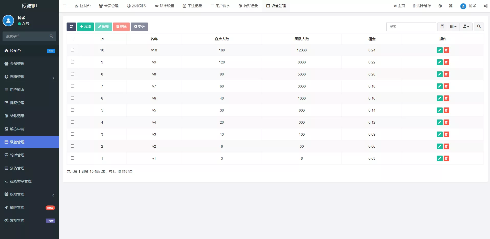 【反波胆系统】usdt充值+双语言球盘+足球下注系统+前端VUE源码插图15