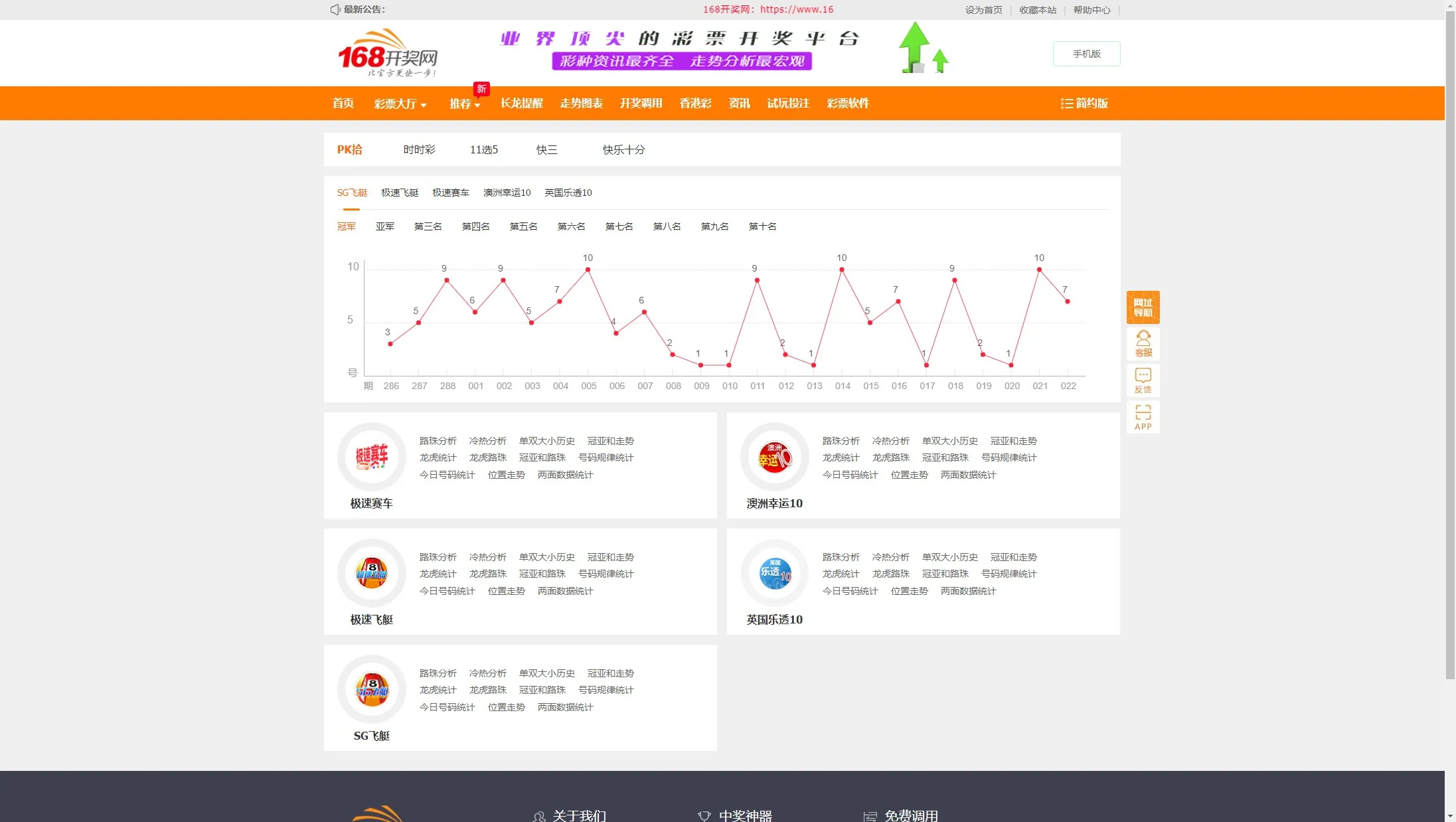 【168开奖网源码】168彩票api接口源码插图5