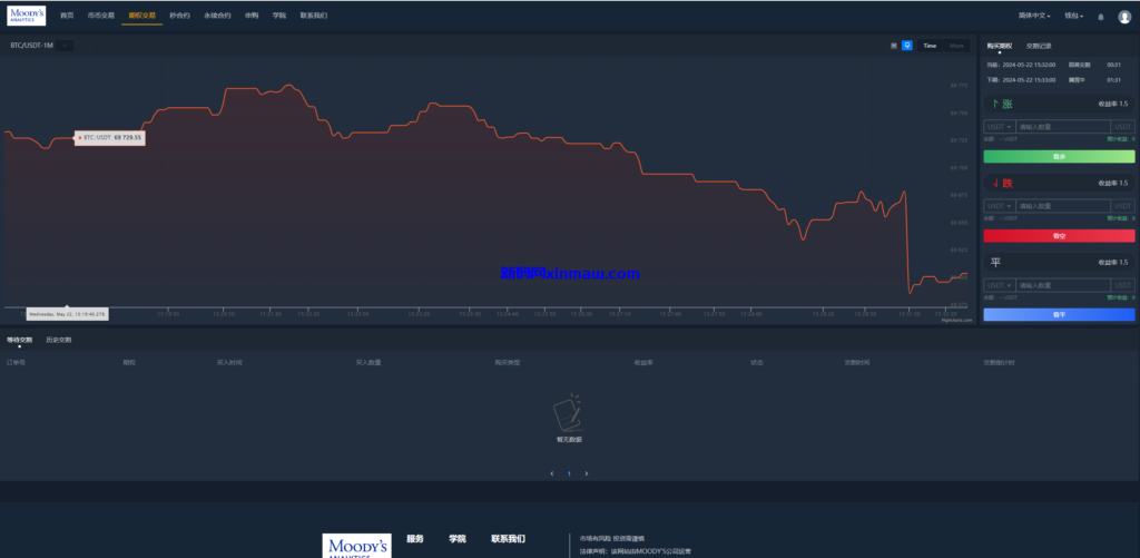 图片[19]-多语言交易所系统/秒合约/期权/合约/新币申购/投资理财-新码网