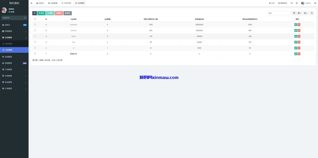 图片[16]-多语言投资理财系统/投资众筹系统/三级分销-新码网