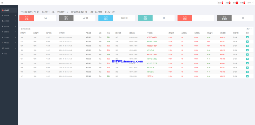 图片[12]-证券微交易系统/期货微盘源码/时间盘投资理财-新码网