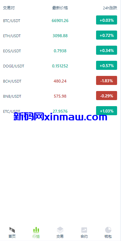 图片[4]-海外多语言交易所系统/秒合约/币币合约/新币认购-新码网