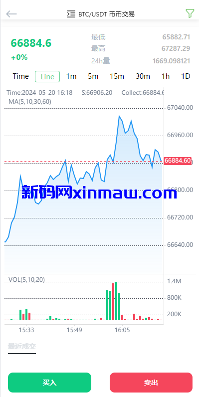 图片[5]-海外多语言交易所系统/秒合约/币币合约/新币认购-新码网
