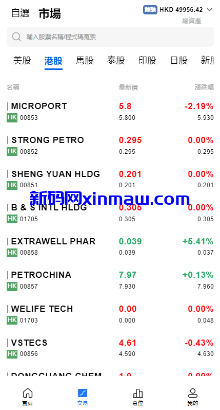 图片[7]-综合盘股票系统/海外多语言股票系统/股票配资交易策略源码-新码网