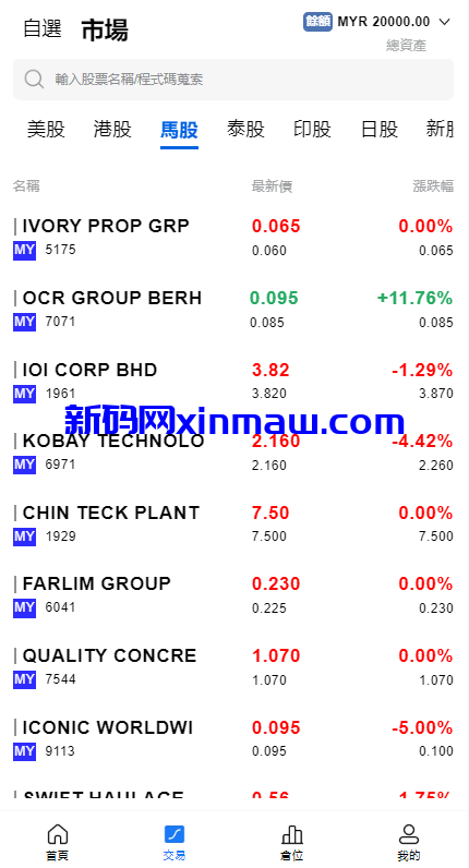 图片[9]-综合盘股票系统/海外多语言股票系统/股票配资交易策略源码-新码网
