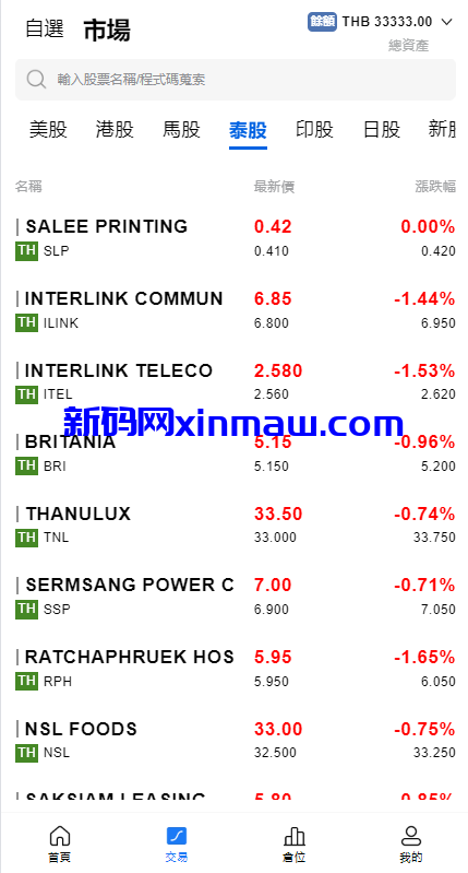 图片[11]-综合盘股票系统/海外多语言股票系统/股票配资交易策略源码-新码网