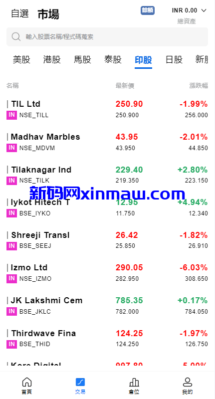 图片[13]-综合盘股票系统/海外多语言股票系统/股票配资交易策略源码-新码网