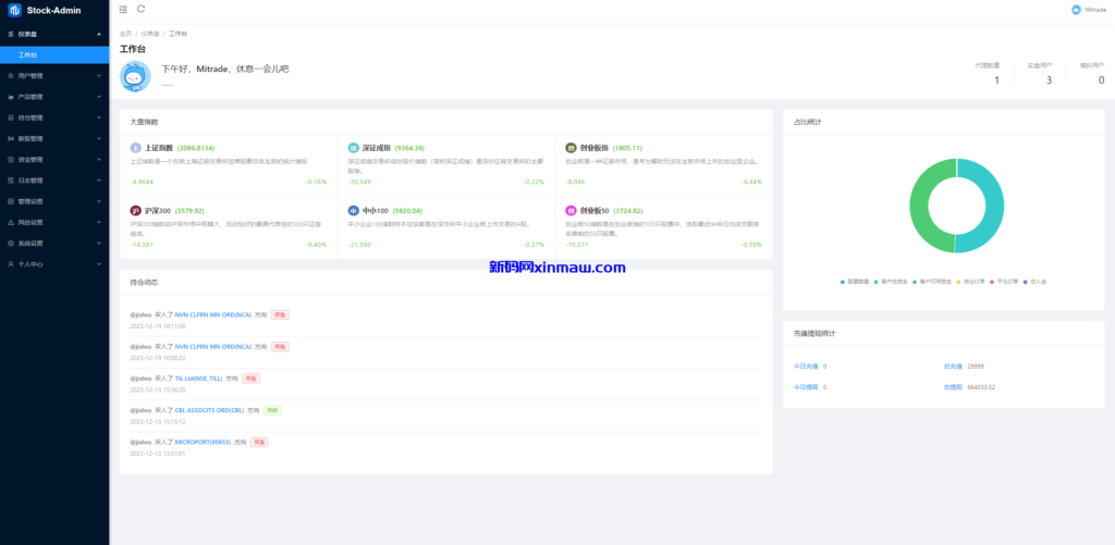 图片[16]-综合盘股票系统/海外多语言股票系统/股票配资交易策略源码-新码网
