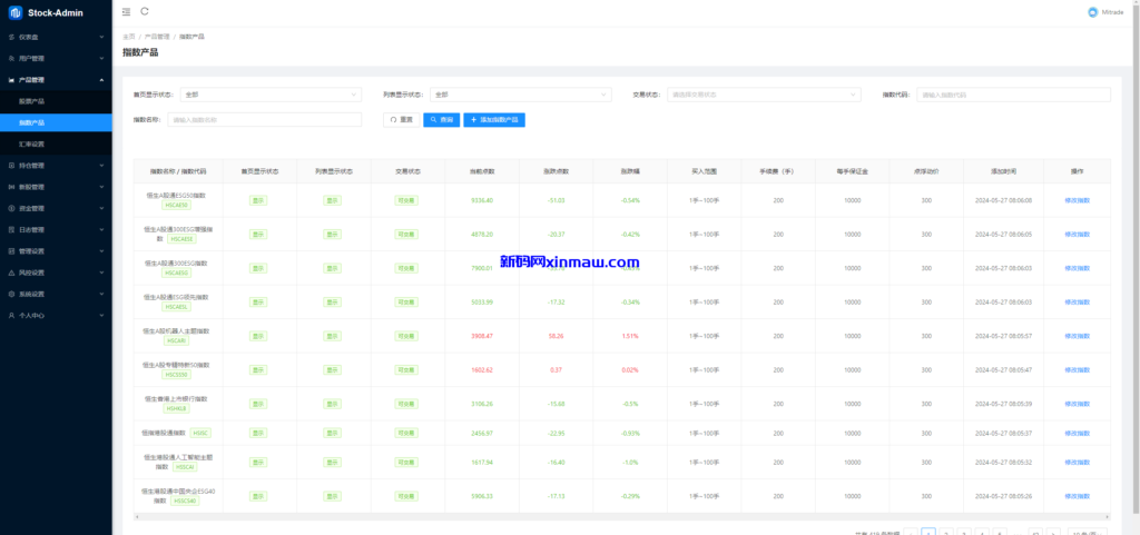 图片[20]-综合盘股票系统/海外多语言股票系统/股票配资交易策略源码-新码网