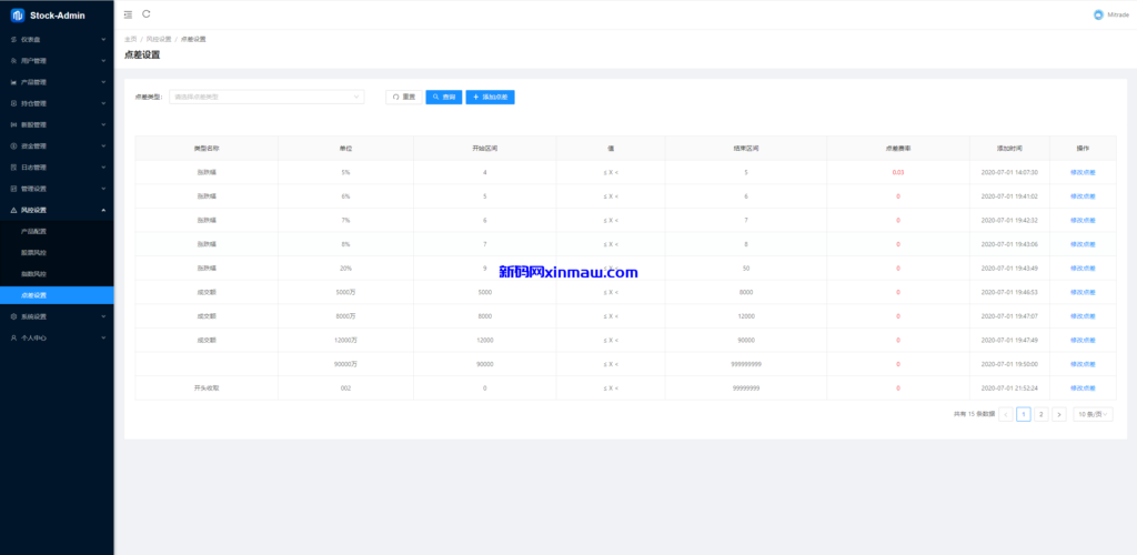 图片[28]-综合盘股票系统/海外多语言股票系统/股票配资交易策略源码-新码网