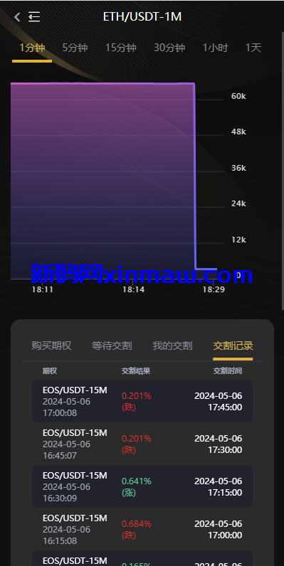 图片[7]-海外多语言交易所系统/币币/期权/秒合约/永续合约交易-新码网