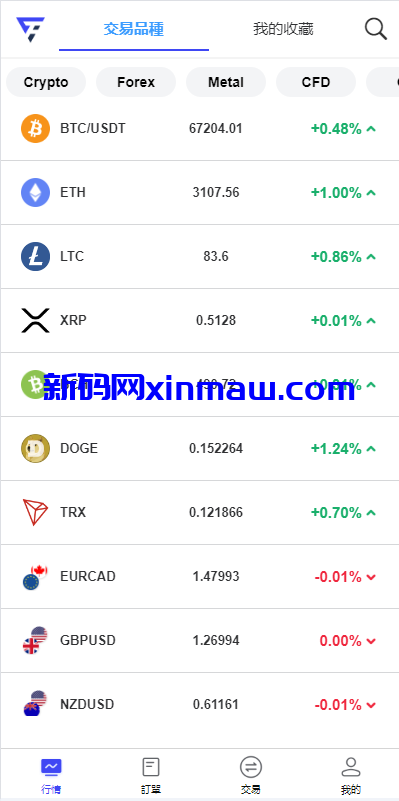 图片[3]-海外FX7综合外汇交易所系统/合约挂单交易/秒合约交易/K线全局控-新码网