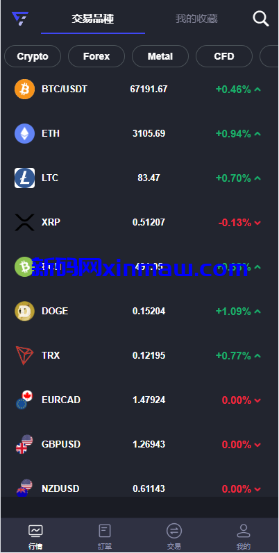 图片[4]-海外FX7综合外汇交易所系统/合约挂单交易/秒合约交易/K线全局控-新码网