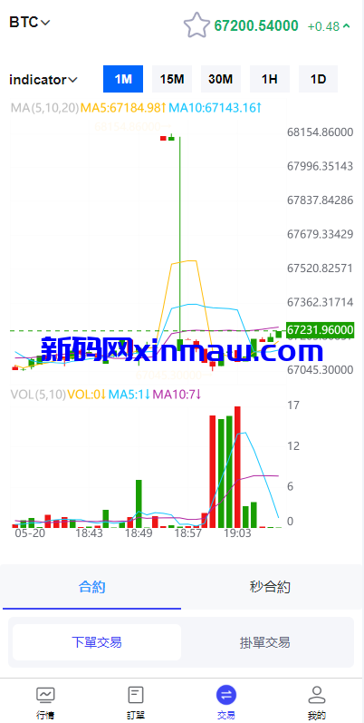 图片[6]-海外FX7综合外汇交易所系统/合约挂单交易/秒合约交易/K线全局控-新码网