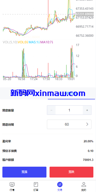 图片[9]-海外FX7综合外汇交易所系统/合约挂单交易/秒合约交易/K线全局控-新码网