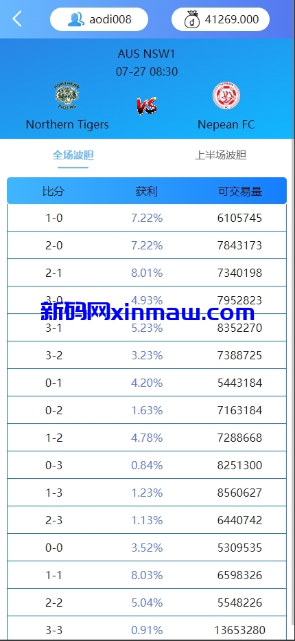 图片[4]-多语言反波胆系统/海外反波娱乐/自动采集自动开奖-新码网
