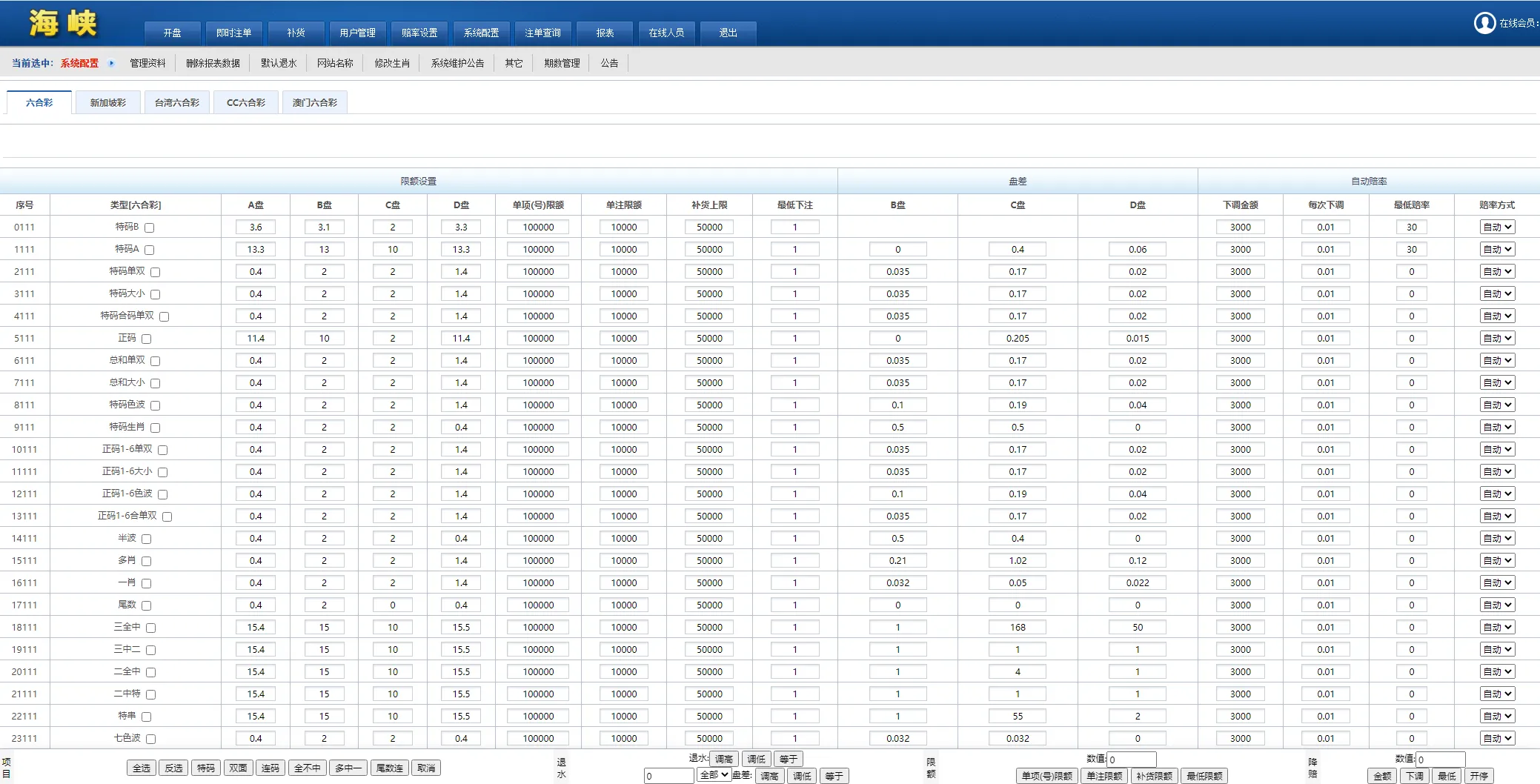 【SK海峡六合彩源码】5合一六合彩OA信用盘源码+手机端+PC端插图24
