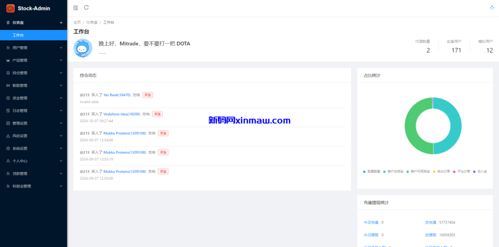 图片[17]-印度股票系统/海外多语言股票/杠杆交易/新股申购/大宗交易-新码网