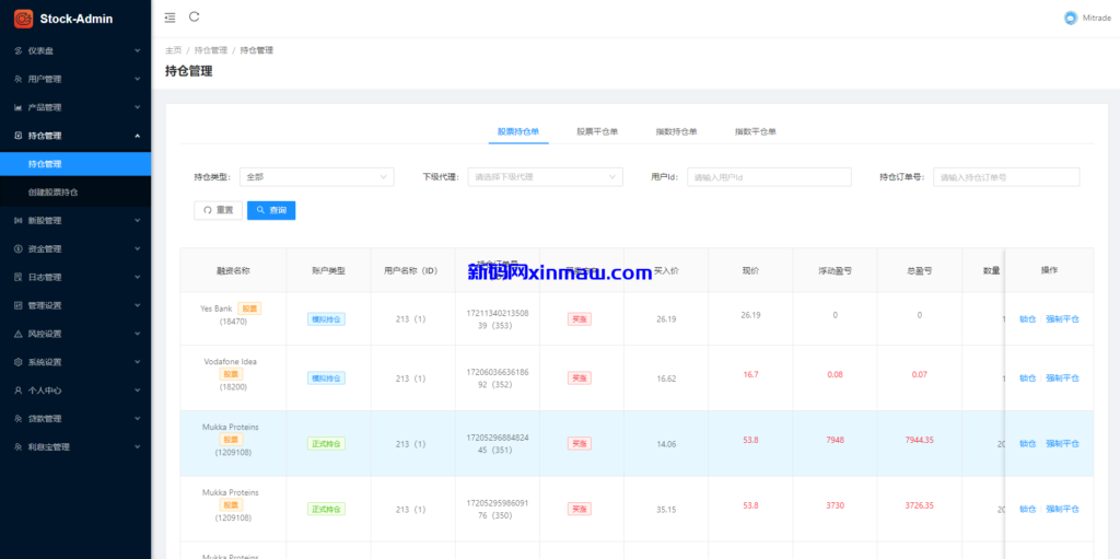 图片[21]-印度股票系统/海外多语言股票/杠杆交易/新股申购/大宗交易-新码网
