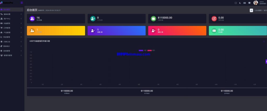 图片[13]-多语言综合盘外汇交易所源码/杠杆交易/秒合约交易/AI量化理财/贷款-新码网